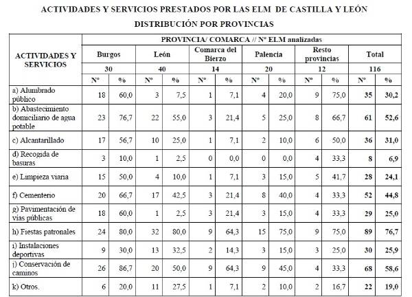 tabla de datos